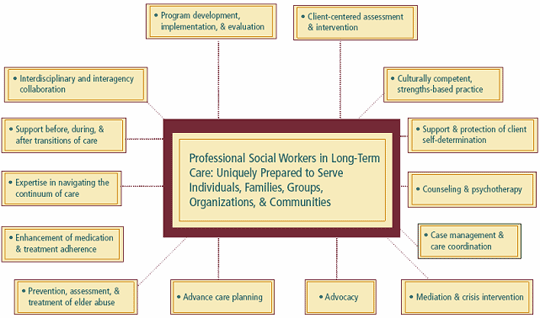 Social Work Today - E-News Exclusive